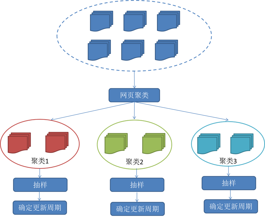 网络爬虫技术