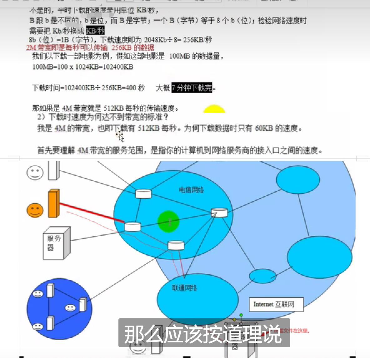 占用带宽