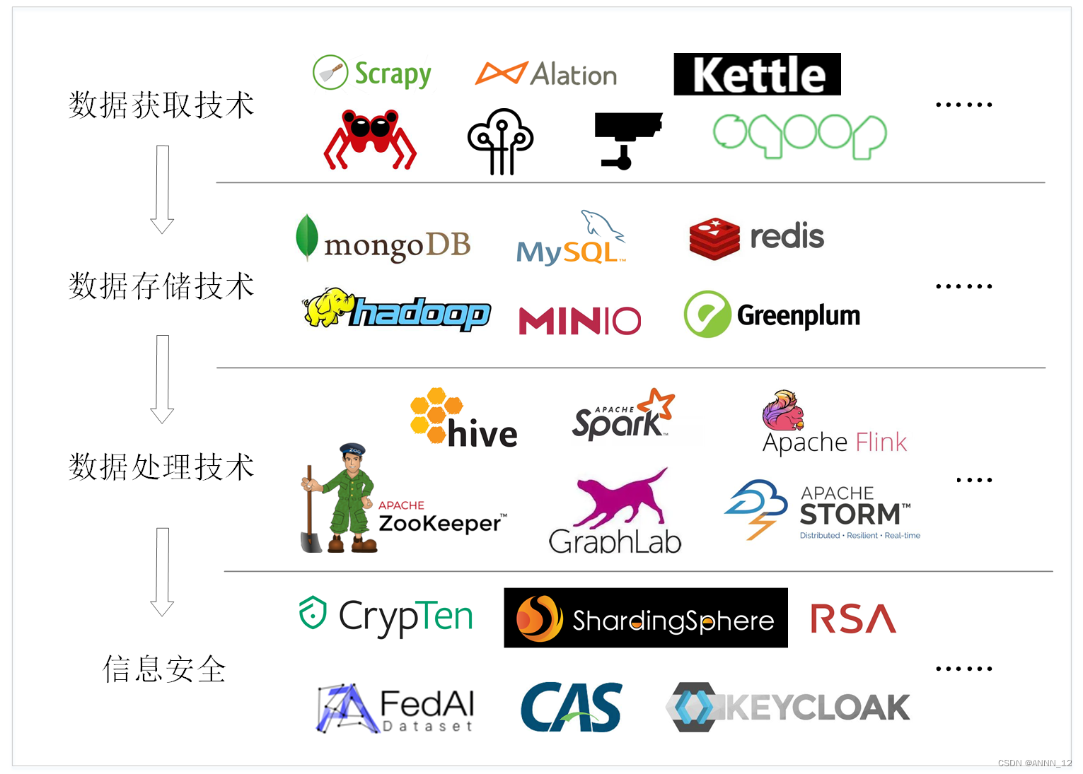 大数据技术是什么