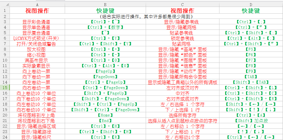 复制图层的快捷键