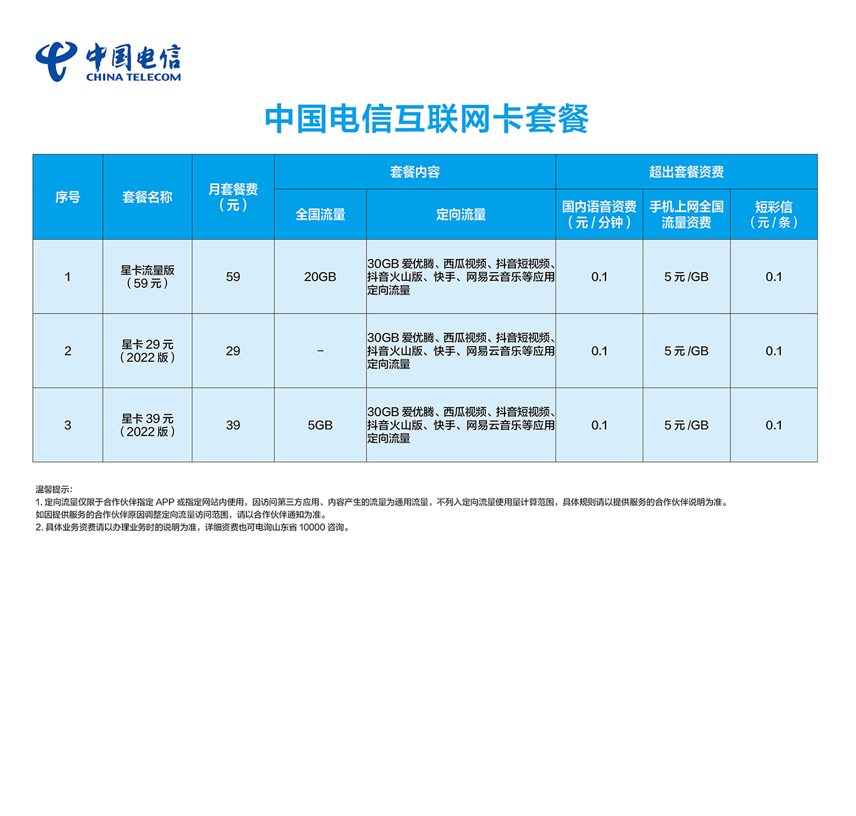 互联网卡