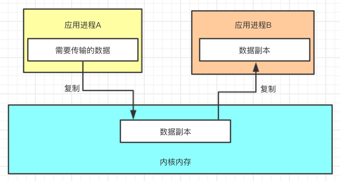 binder机制