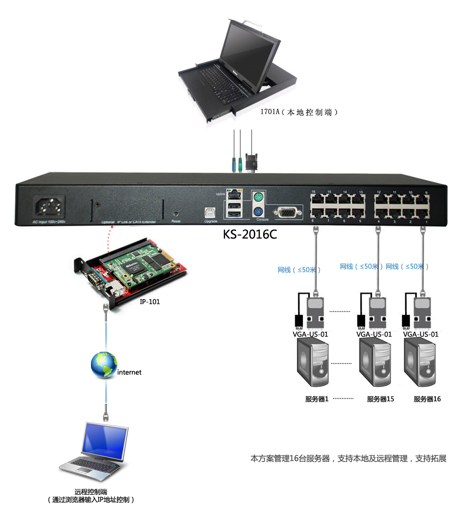 kvm系统