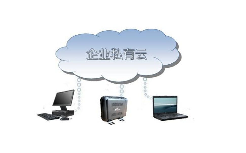 私有云网盘