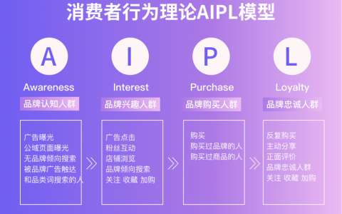 aipl模型