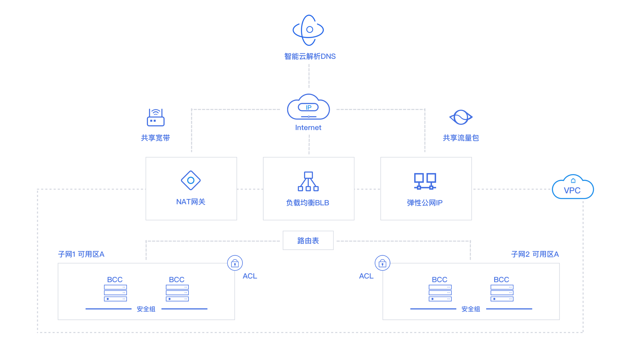 百度云解析