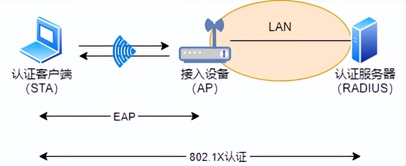 什么是wifi