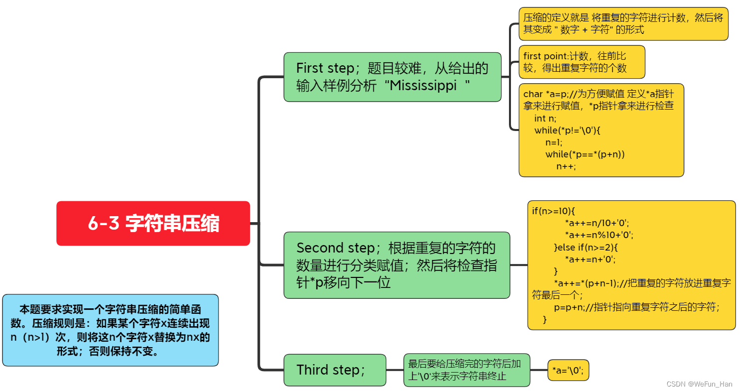 字符串压缩