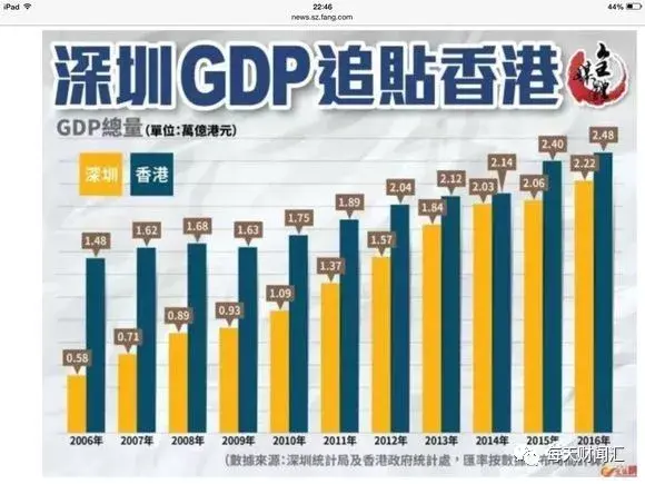 广东离香港多远