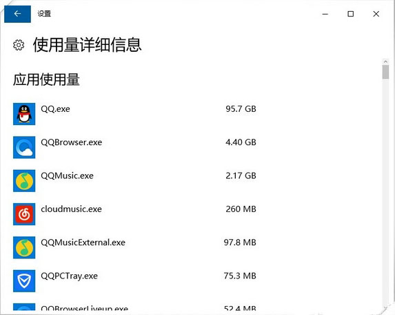 流量使用情况