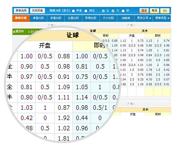 足球即时指数