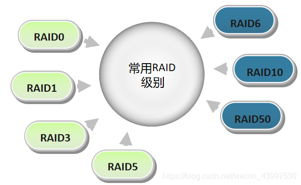 raid技术