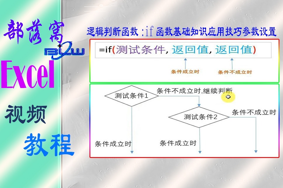判断函数