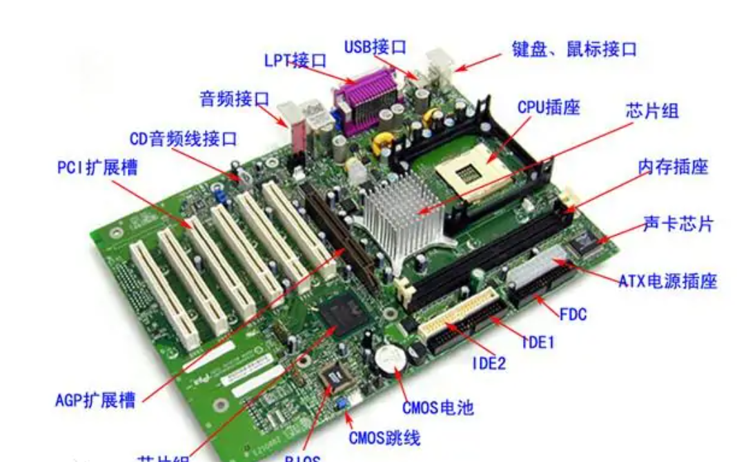 什么是bios