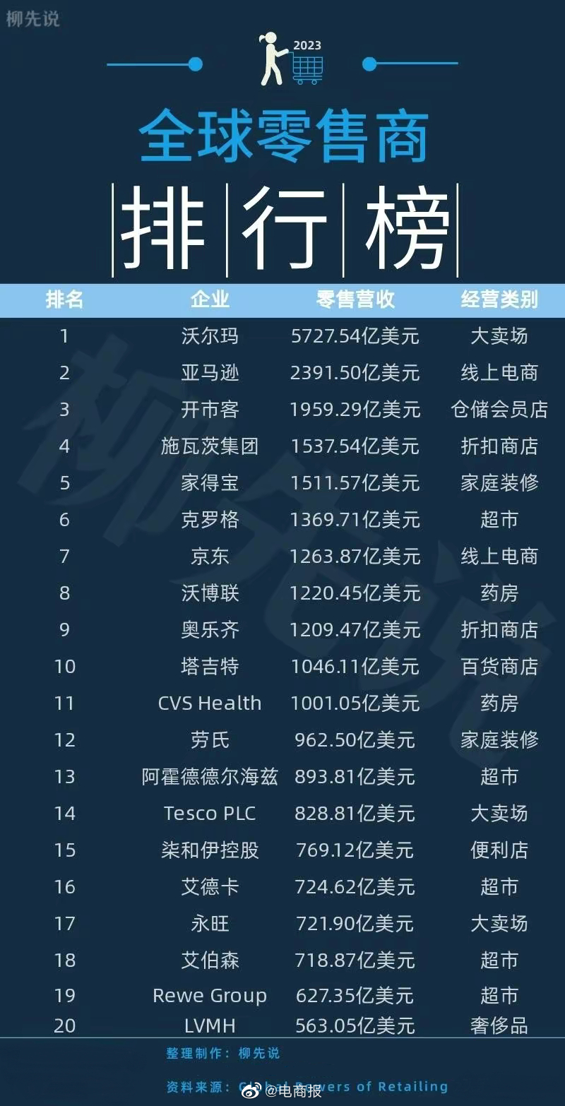 电子商务平台排行榜