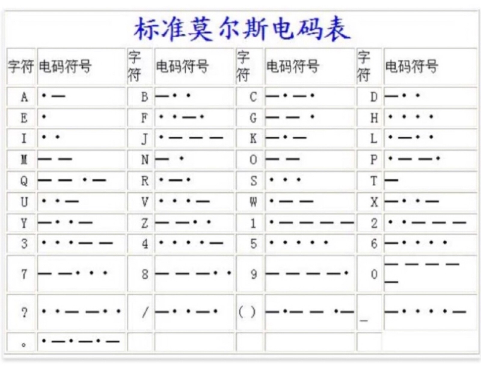 摩斯电码表