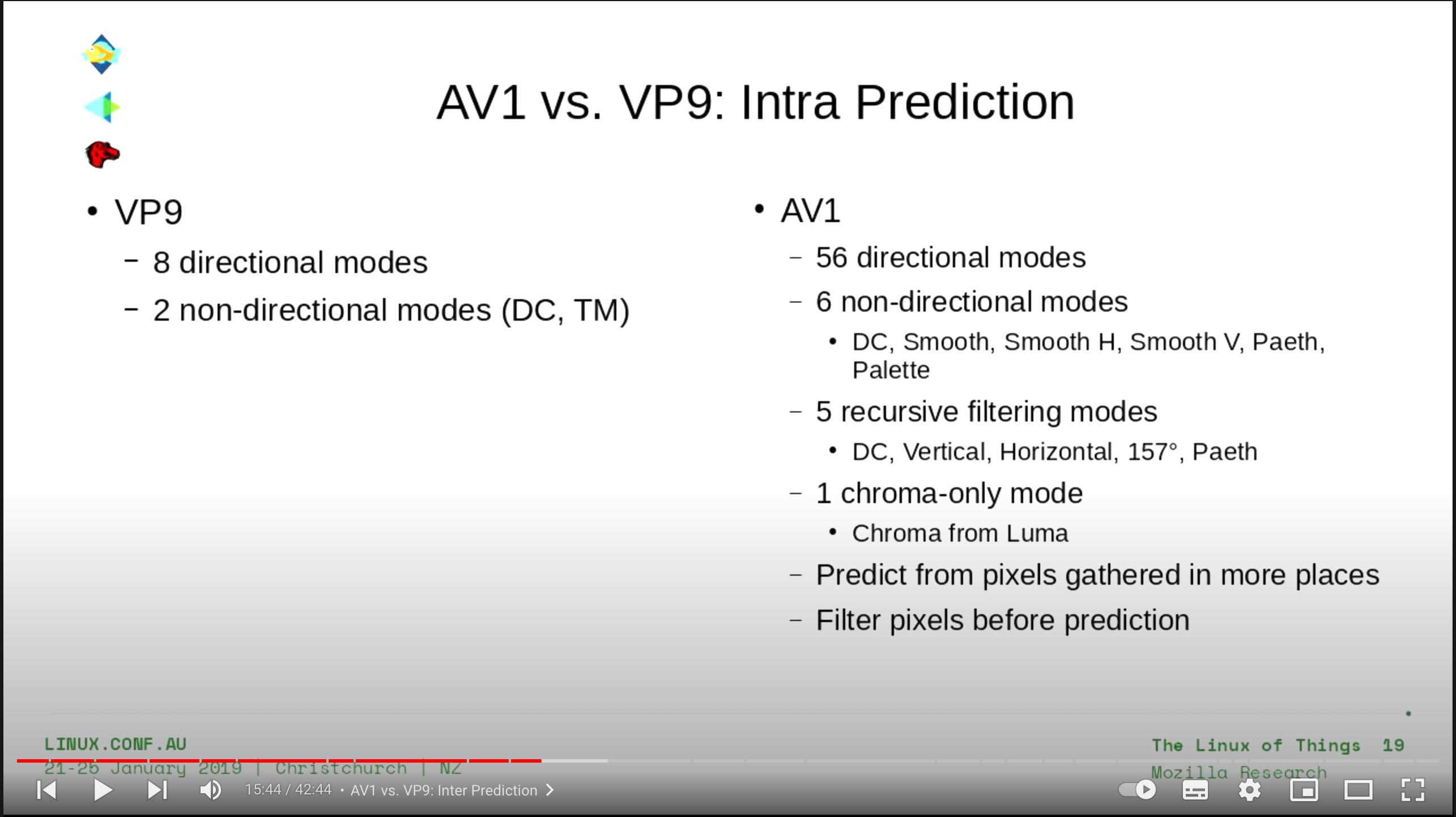avc1