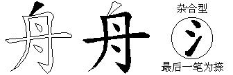 酷五笔怎么打