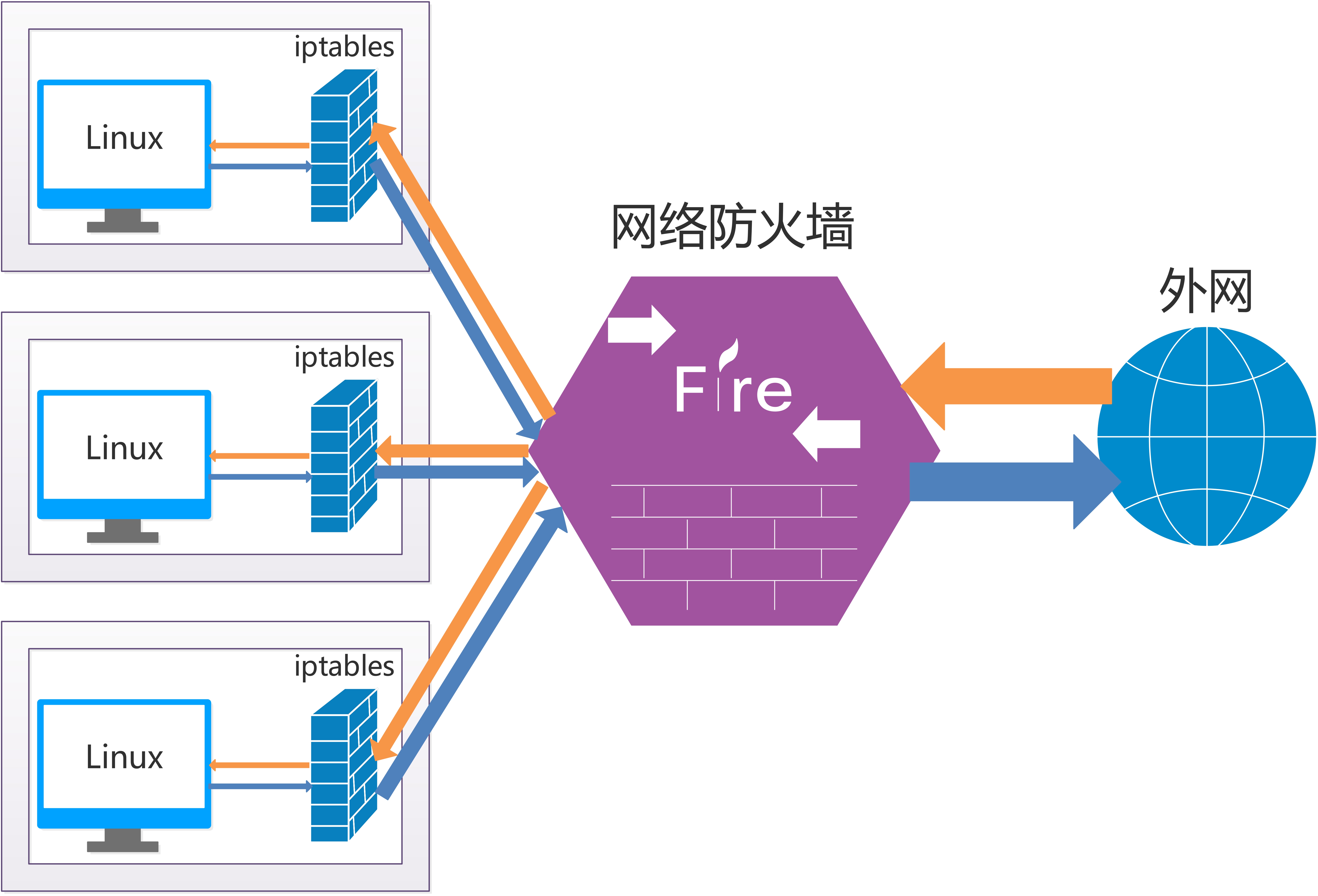 web防火墙
