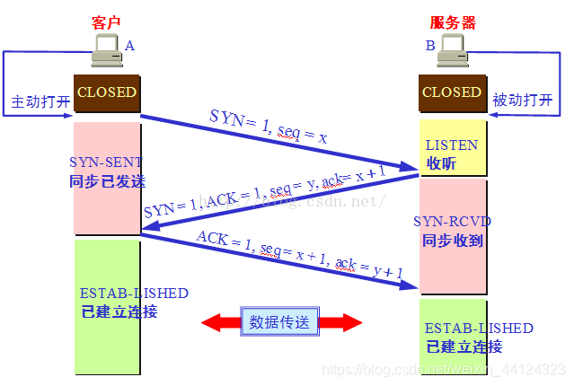 断开连接