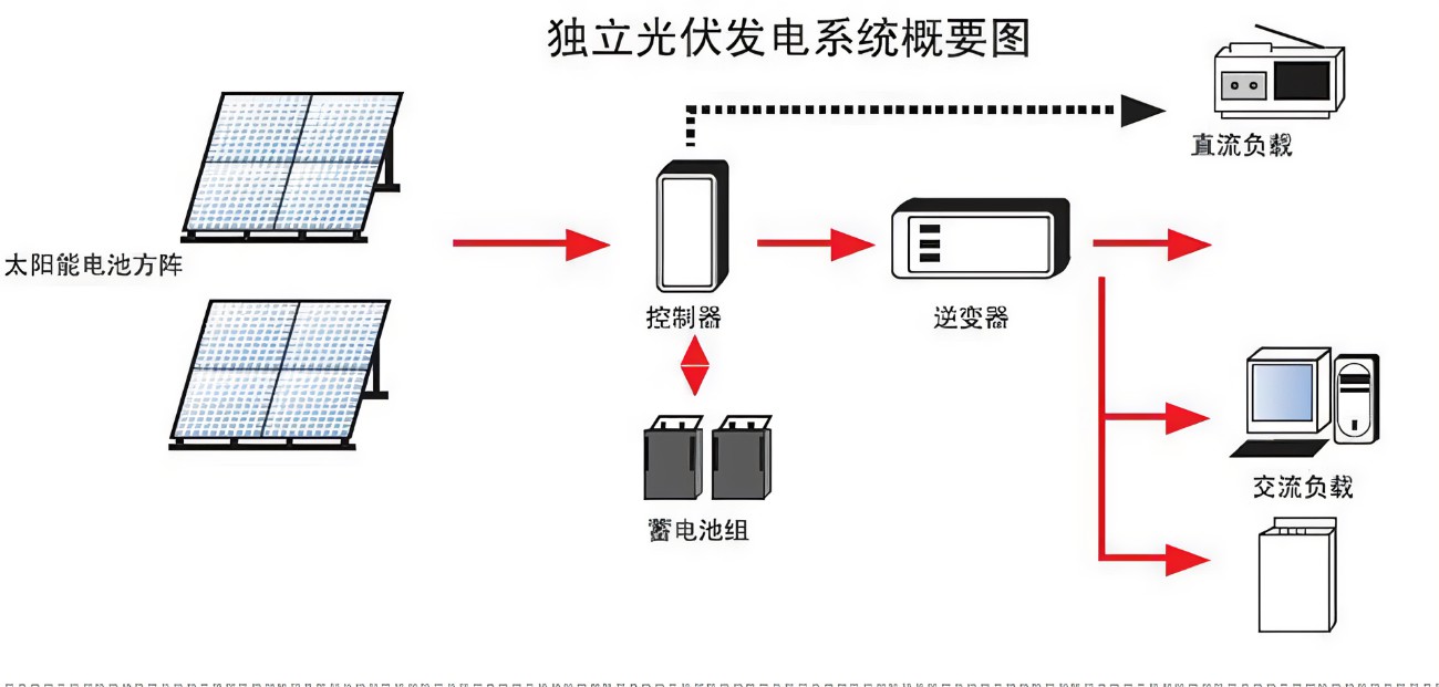 光伏发电的优缺点