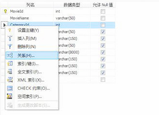 数据库主键