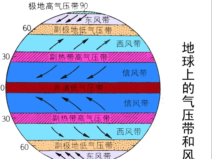 信风算法