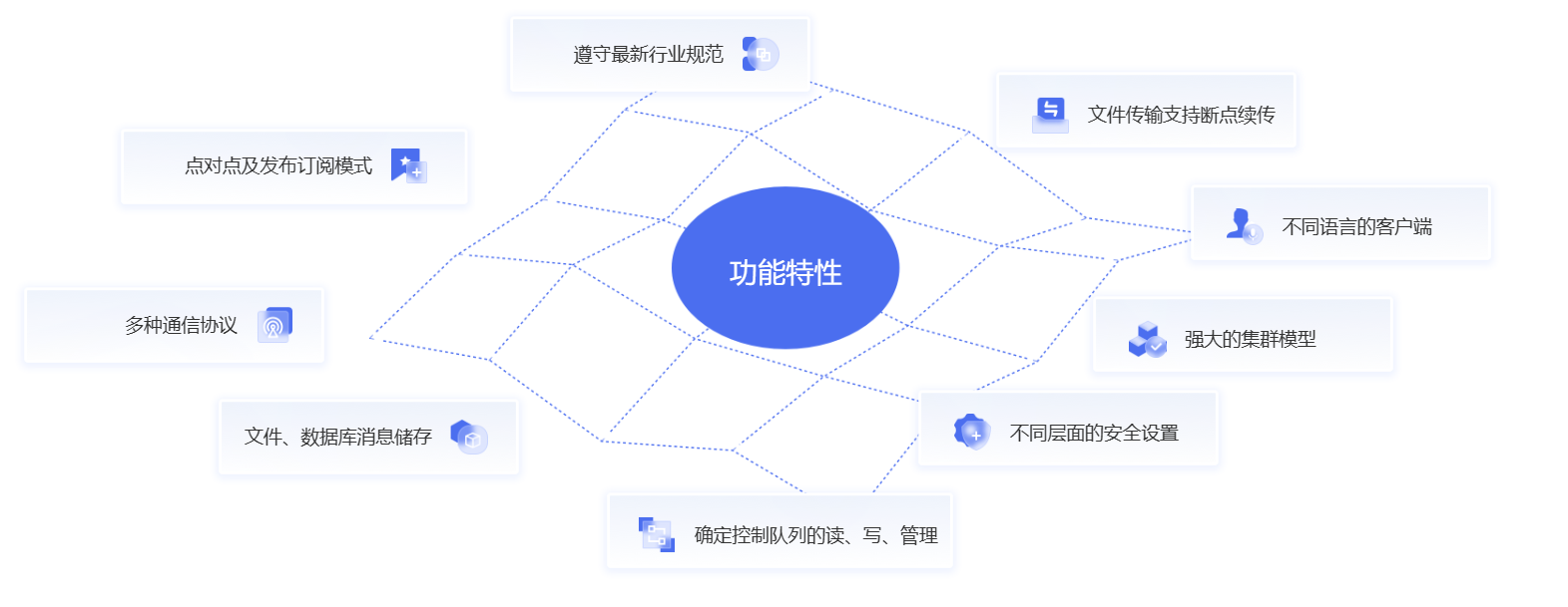 消息中间件