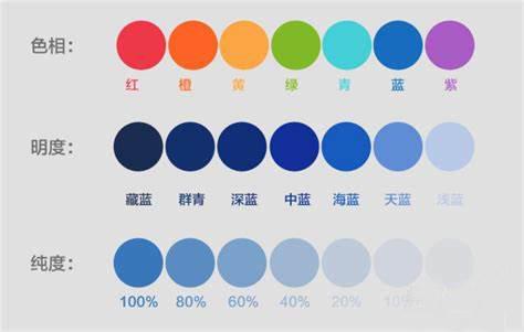 明度是什么意思