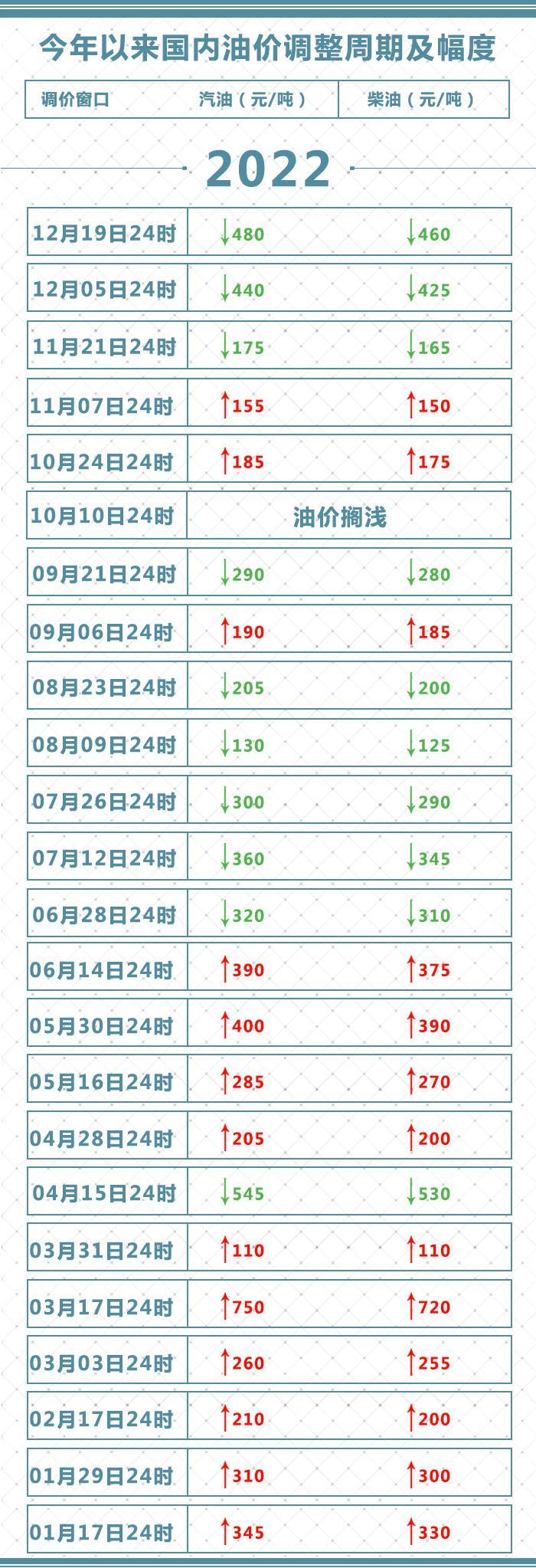 19元无限流量卡