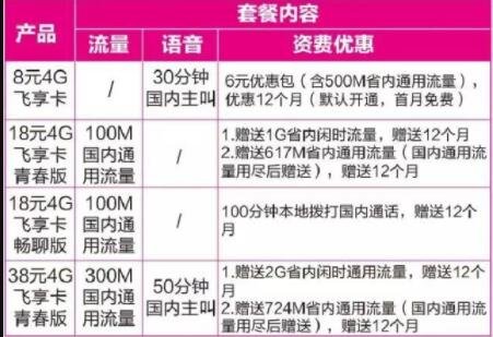 联通最便宜套餐