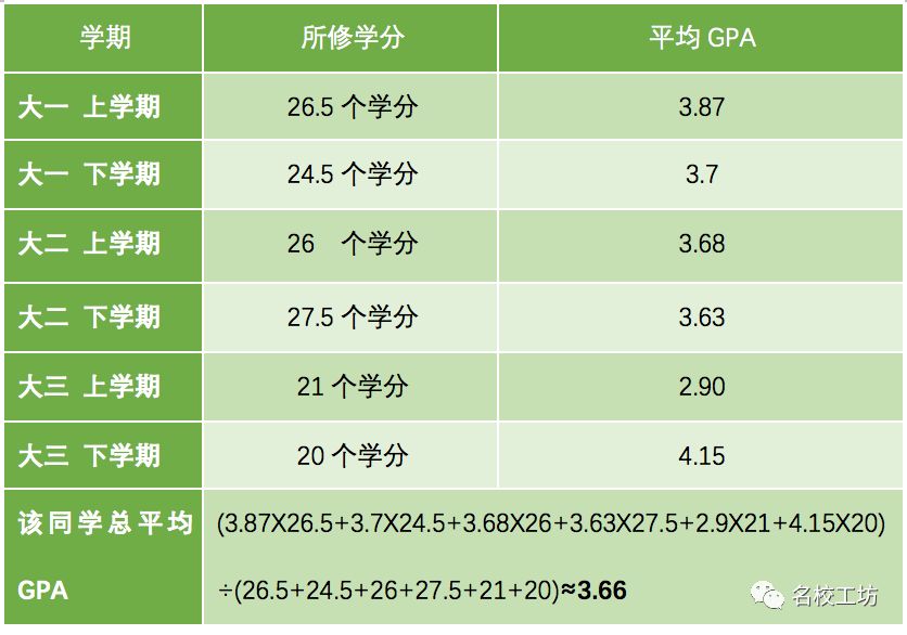 平均成绩怎么算