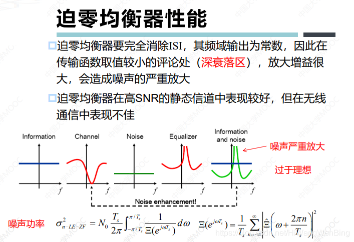 信道均衡