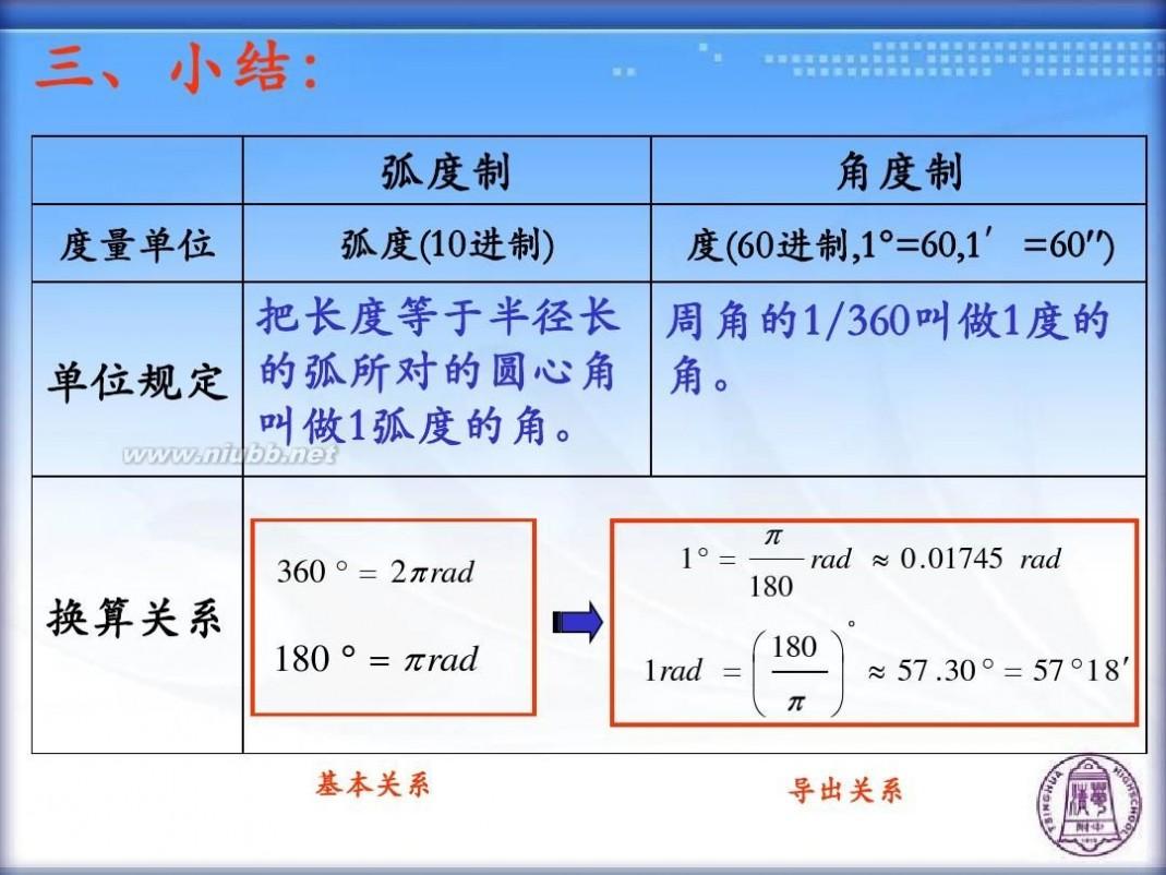弧度单位