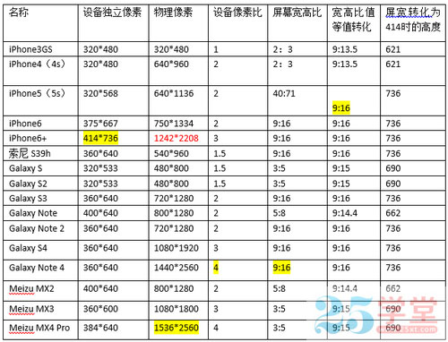 h5页面尺寸