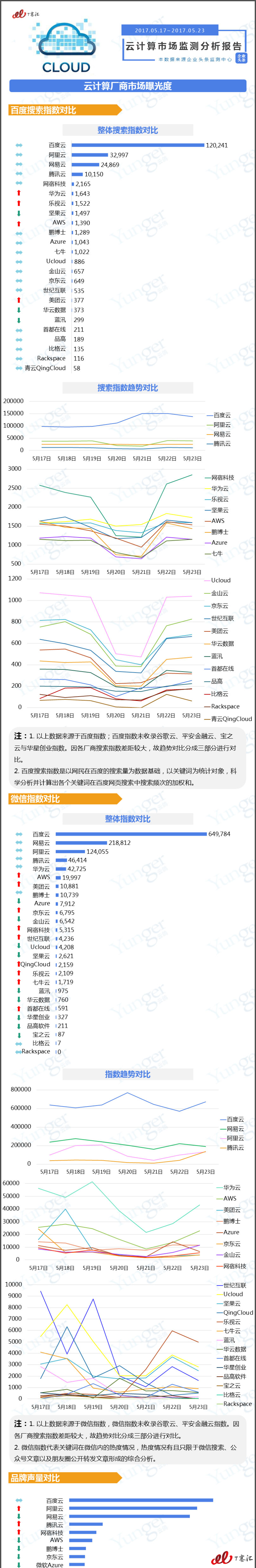 微信搜索指数