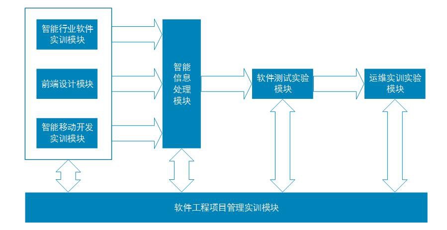 系统软件有哪些