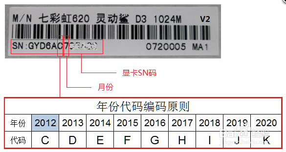 七彩虹sn码查询