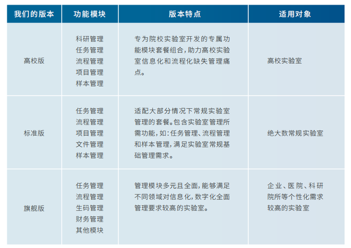 云服务提供商