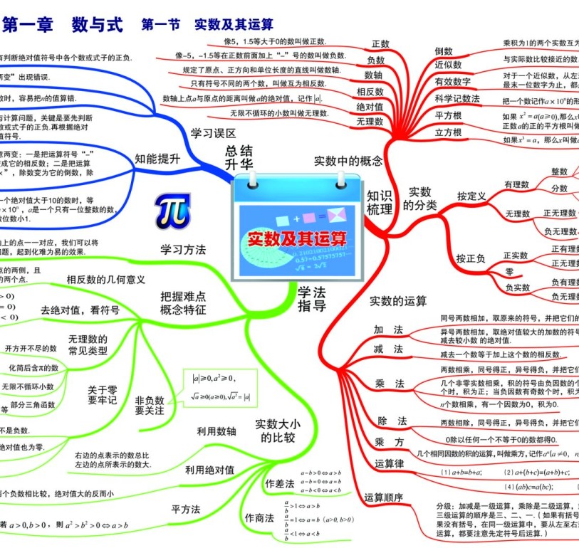 什么的知识