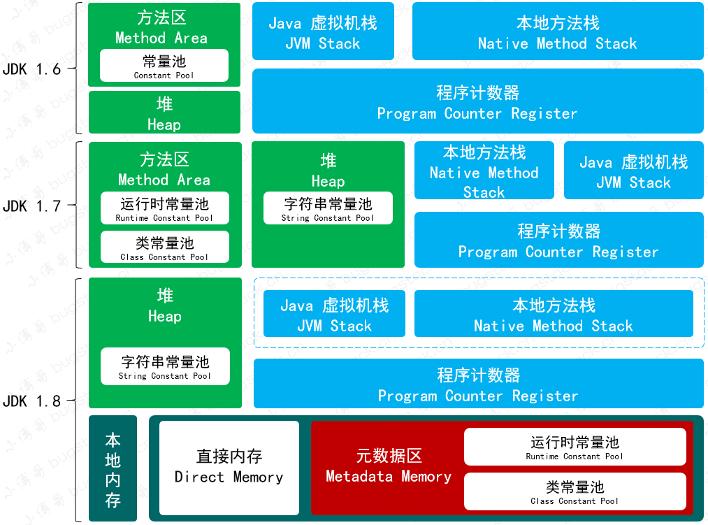 jvm内存模型