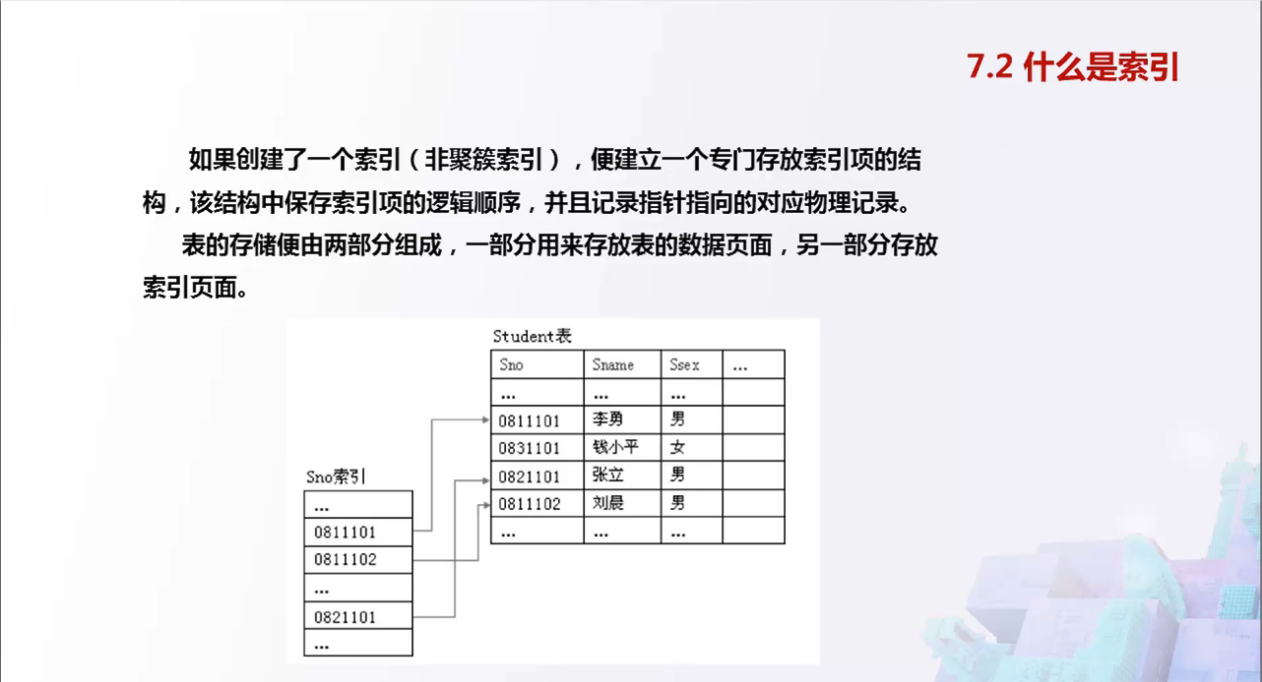 什么是索引
