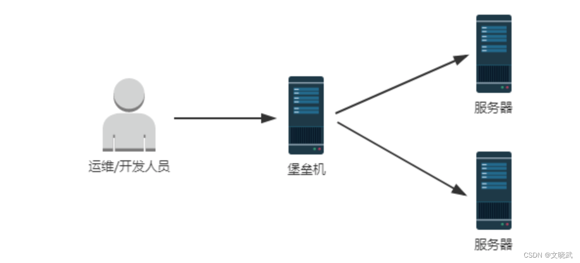 堡垒机前三品牌