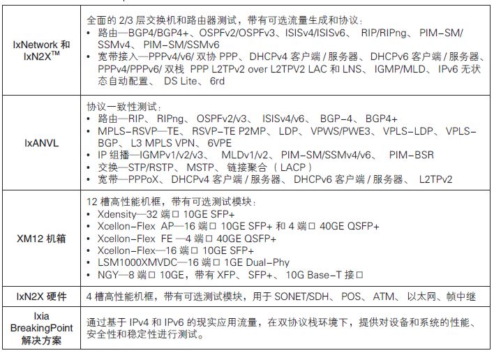 ipv4测试
