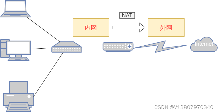 外网是什么意思