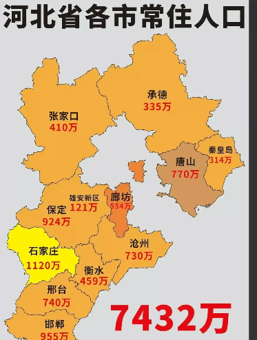 河北省人口