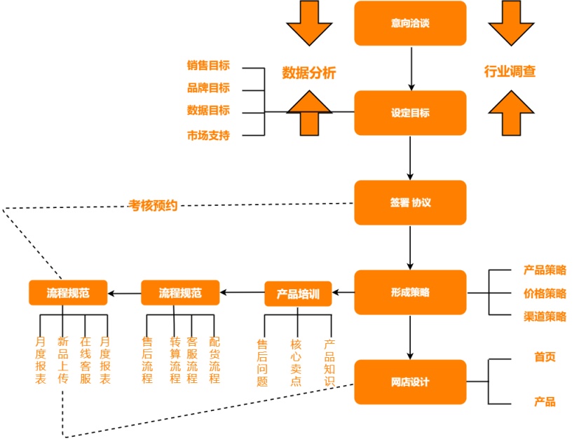 跨境电商支付