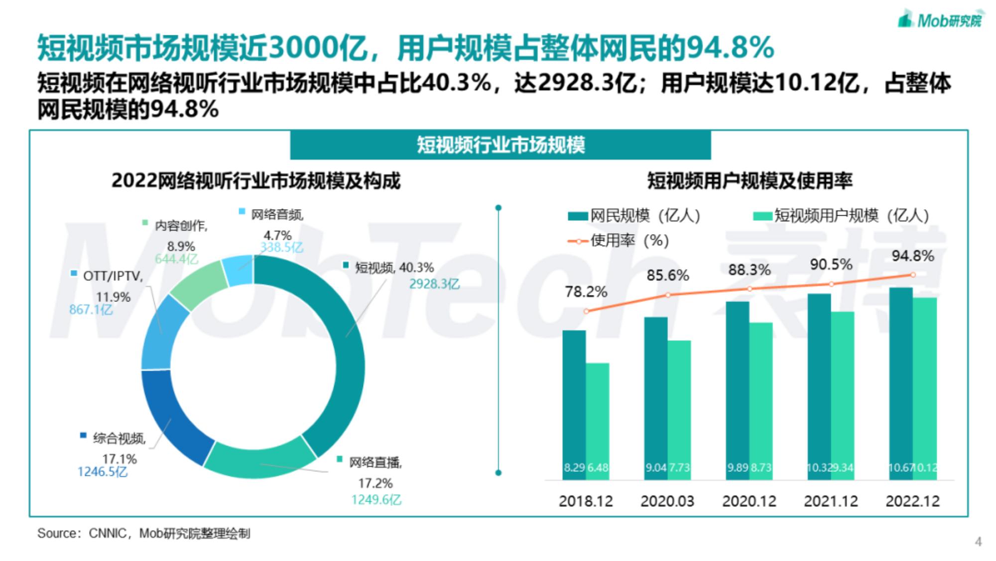 短视频平台排名