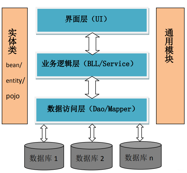 ssm是什么