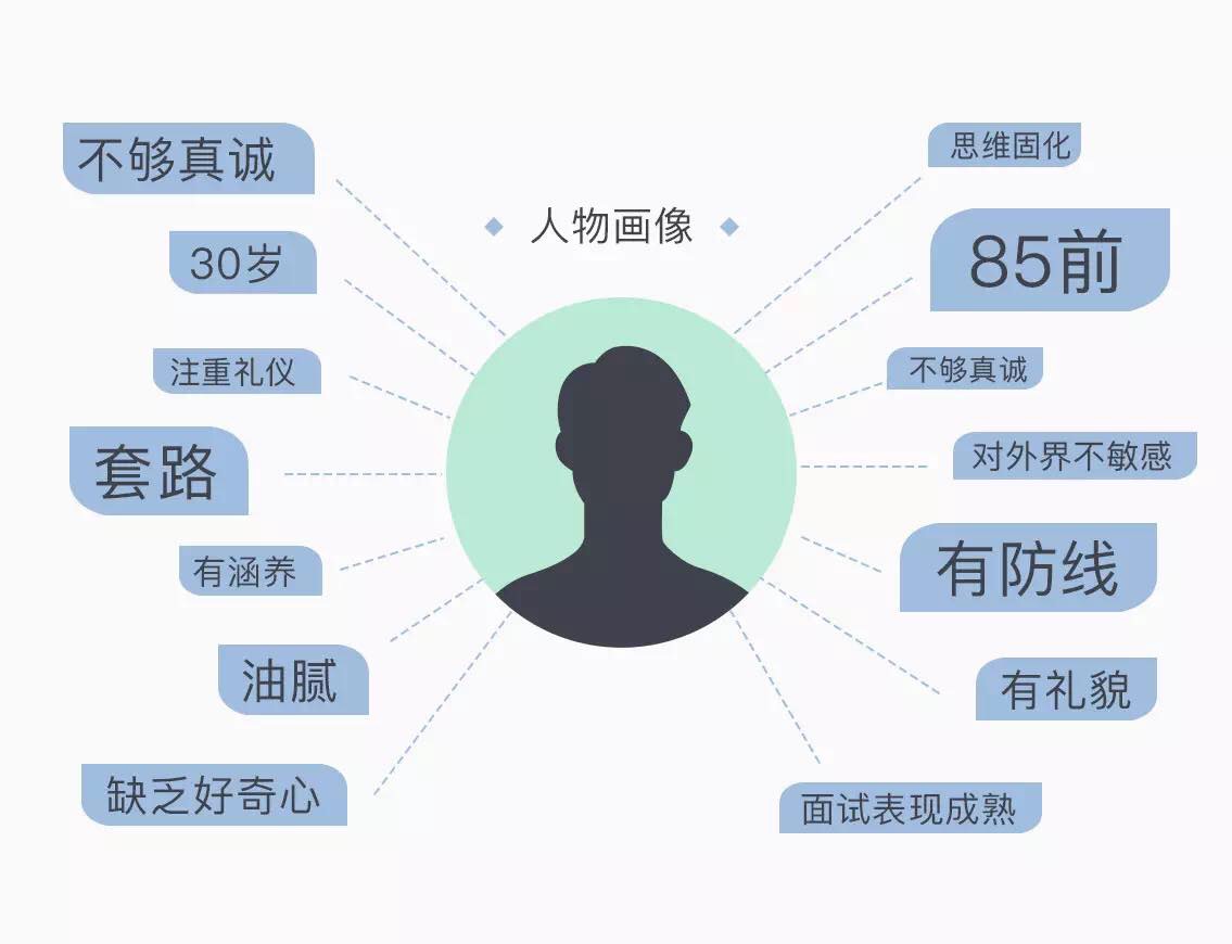 个人标签